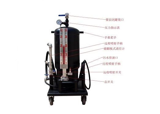 遠(yuǎn)程噴射器